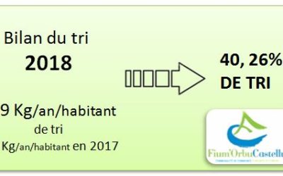 Bilan de tri 2018
